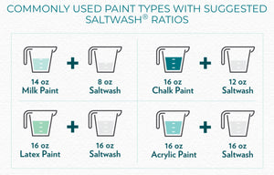 Saltwash® Powder 4-oz Splash!